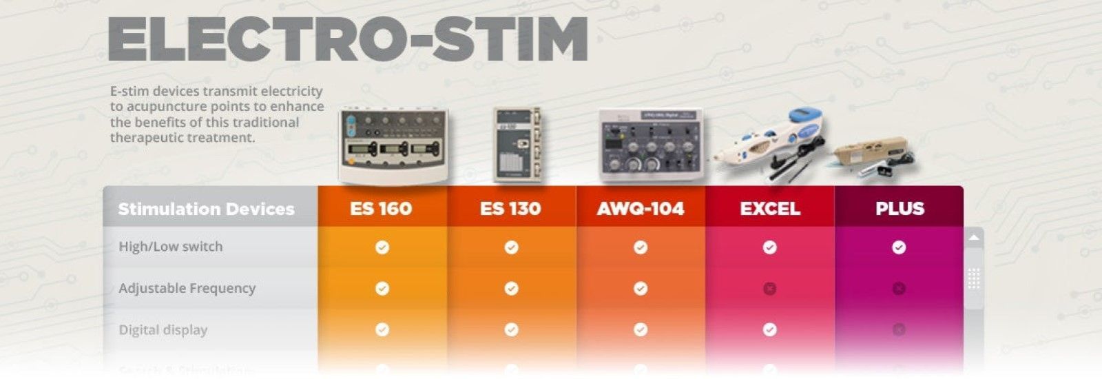 Electro-Therapy Device Comparison Guide