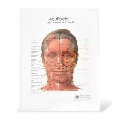 AcuFacial Muscle-Meridian Chart