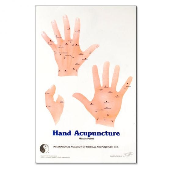 acupuncture hand chart - Part.tscoreks.org