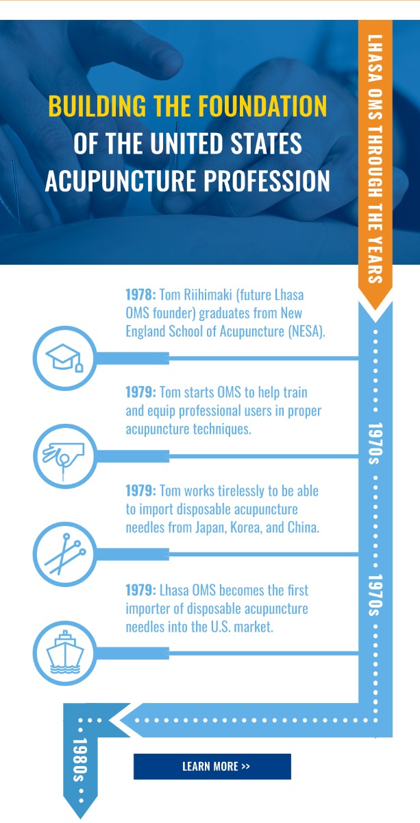 
      BUILDING THE FOUNDATION OF THE UNITED STATES ACUPUNCTURE PROFESSION