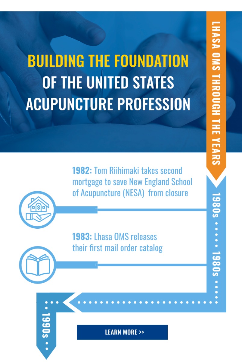 
      BUILDING THE FOUNDATION OF THE UNITED STATES ACUPUNCTURE PROFESSION