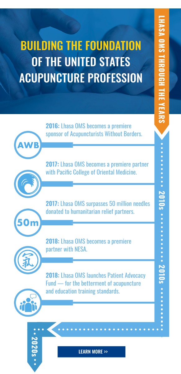 
      BUILDING THE FOUNDATION OF THE UNITED STATES ACUPUNCTURE PROFESSION