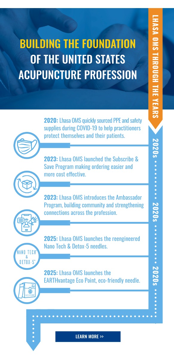 
      BUILDING THE FOUNDATION OF THE UNITED STATES ACUPUNCTURE PROFESSION
